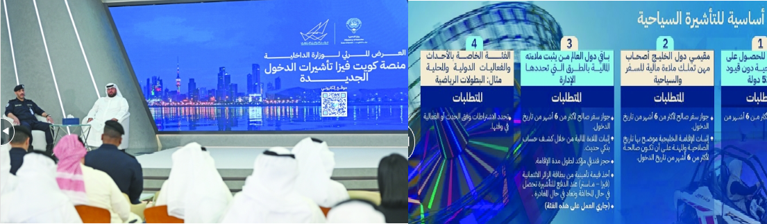 Screenshot of Kuwait’s new e-visa platform showing online application features for tourist, family, business, and government entry visas.